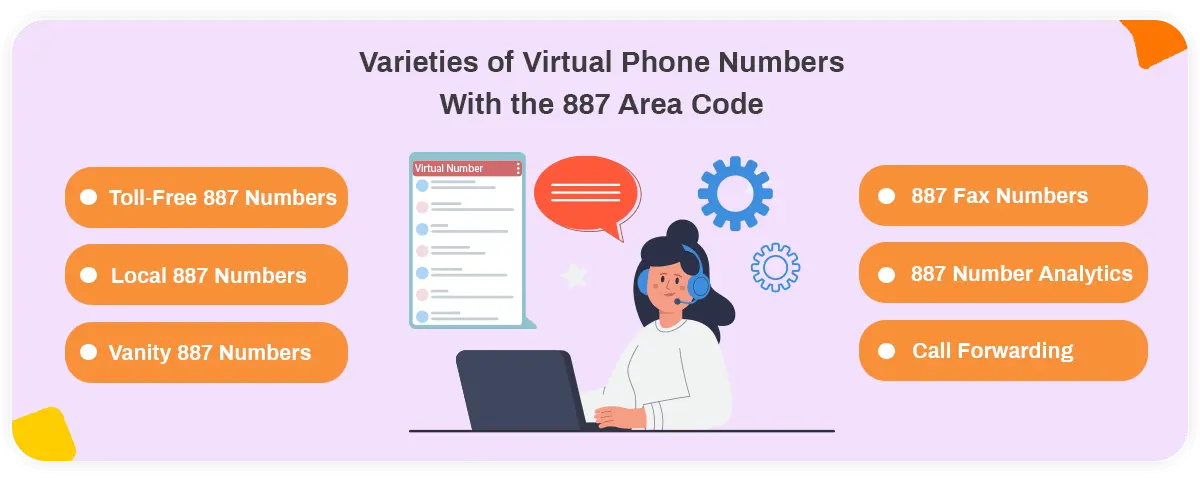 Types of 887 Area Code Virtual Phone Numbers