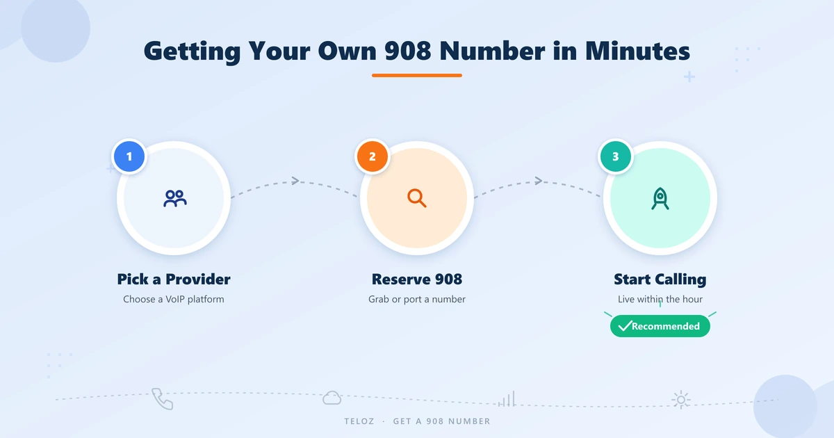 Steps to get a 908 area code phone number — pick a provider, reserve, start calling
