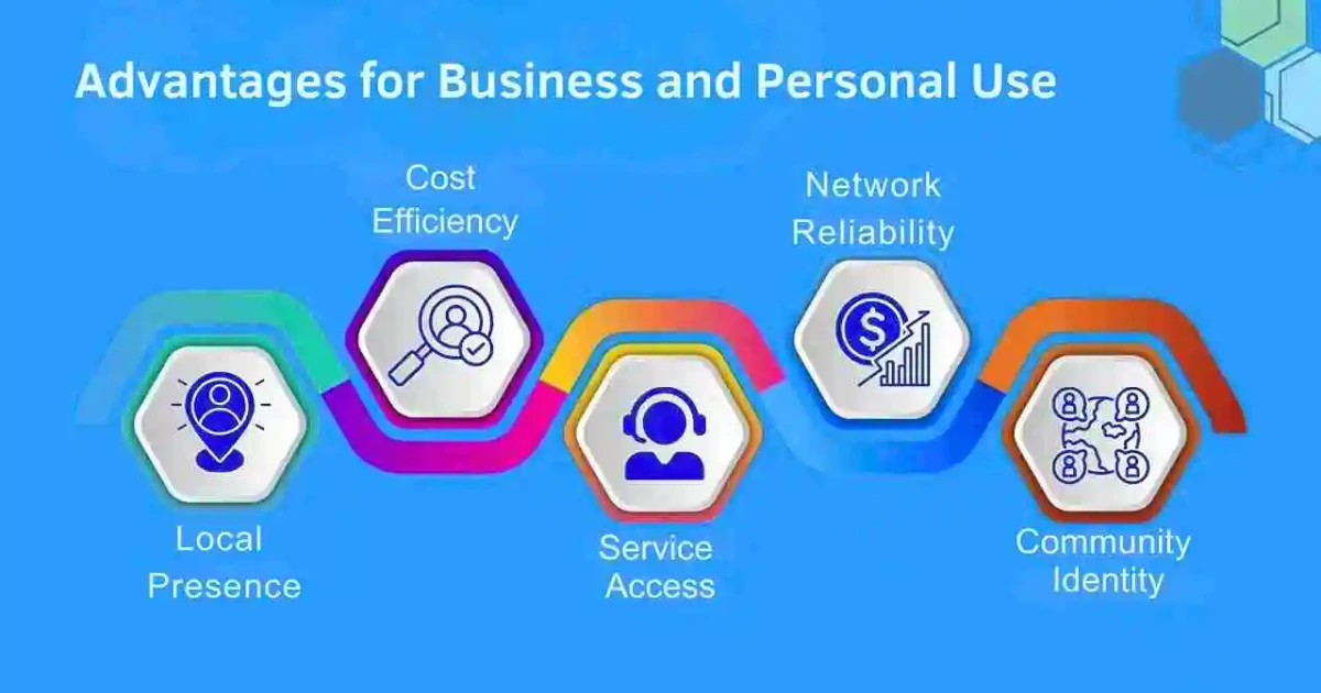 adv. for business