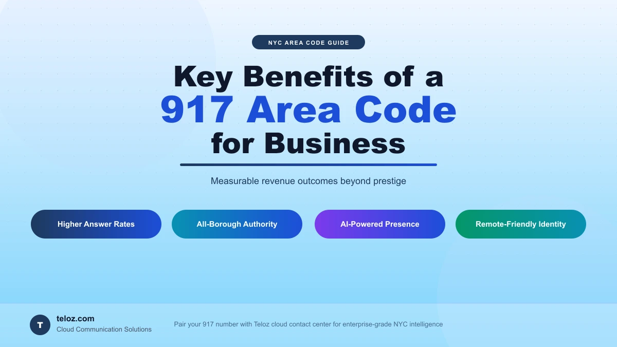 Key benefits of a 917 area code for business — answer rates, all-borough authority, AI presence
