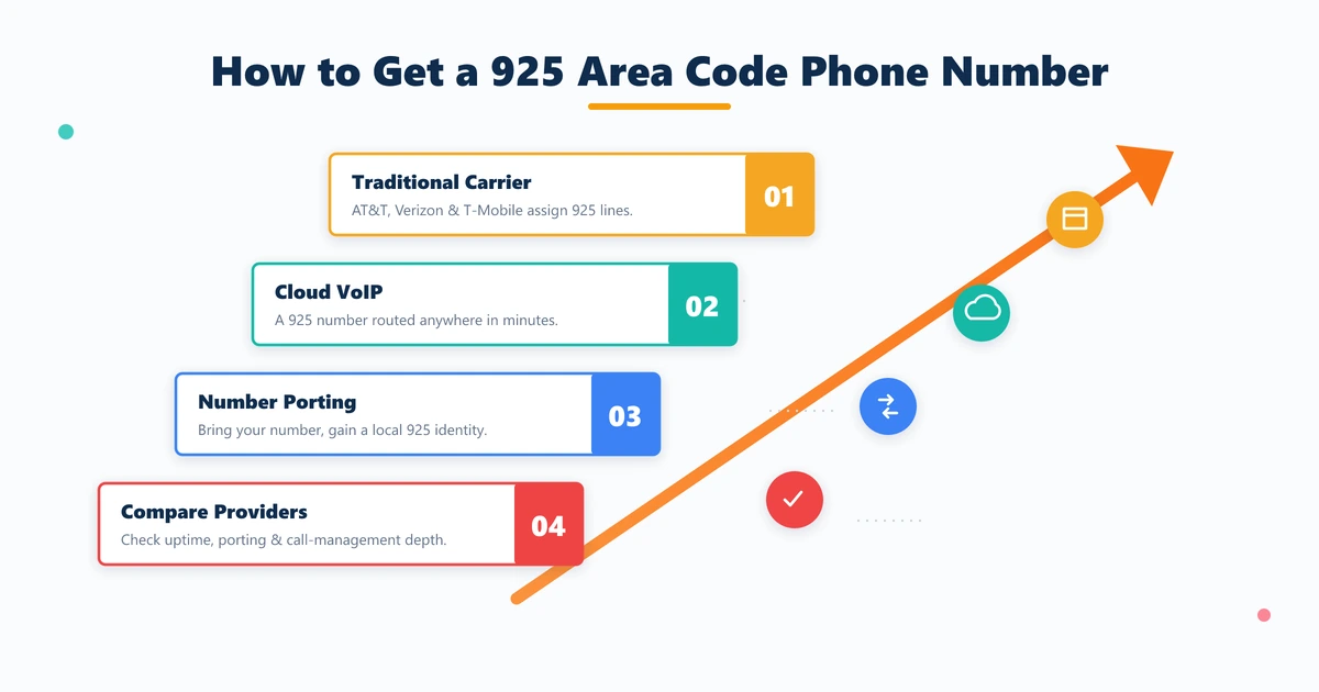 How to get a 925 area code phone number — traditional carrier AT&T Verizon T-Mobile, cloud VoIP provider, or number porting to 925 prefix