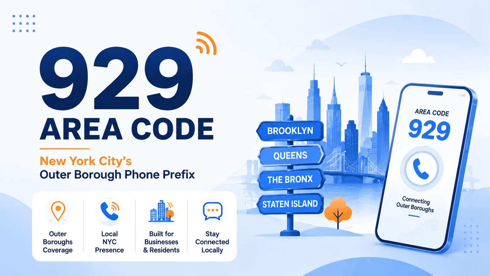 929 area code map showing New York City's Bronx, Brooklyn, Queens, and Staten Island boroughs