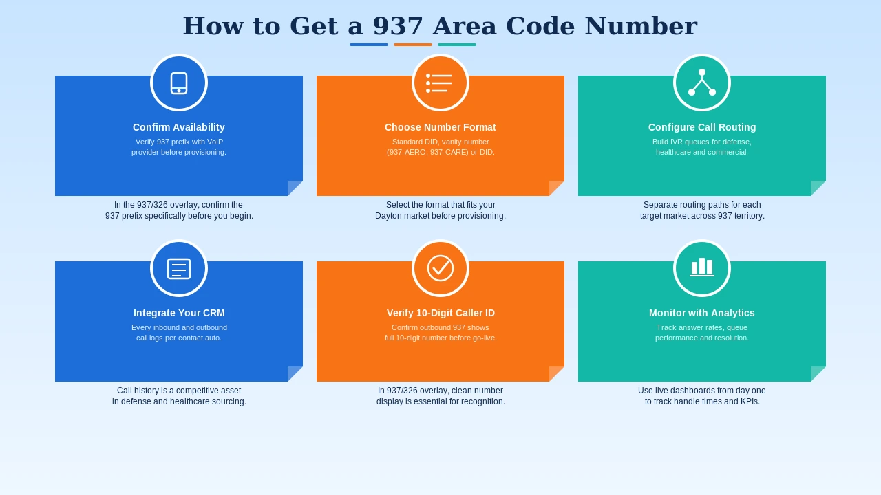 How to get a 937 area code business number — cloud VoIP setup steps