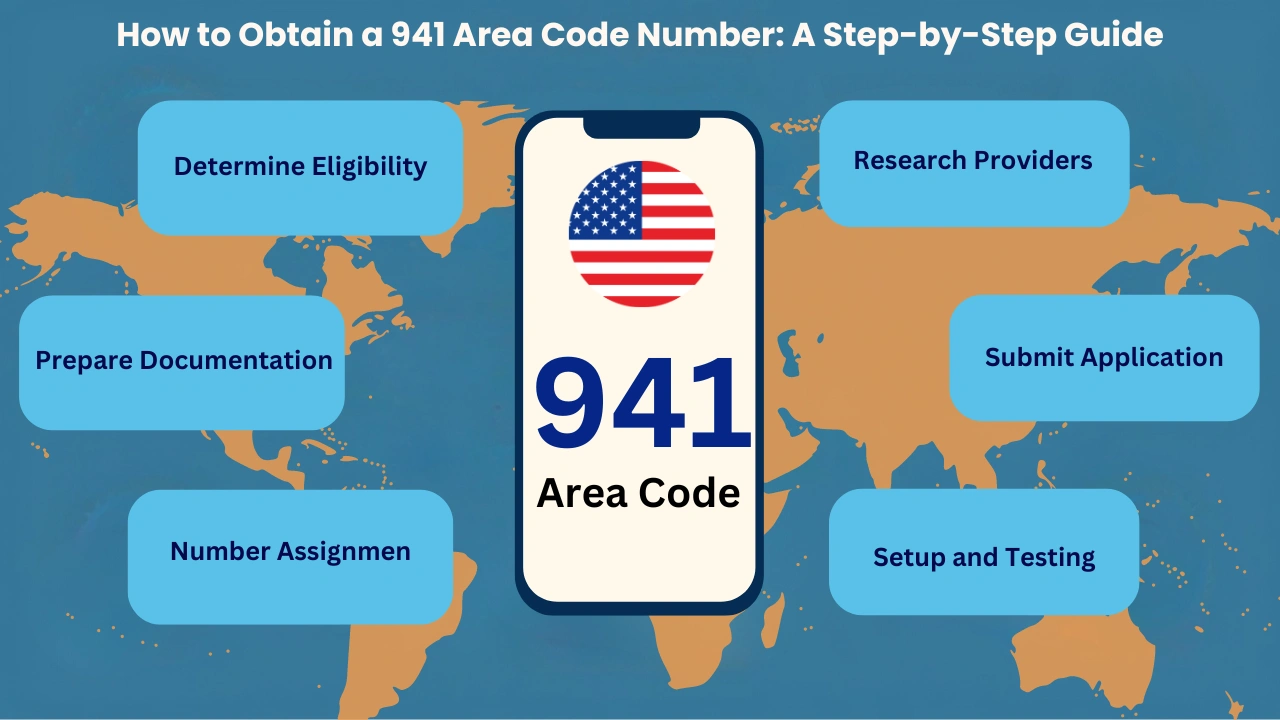 How to Obtain a 941 Area Code Number: A Step-by-Step Guide