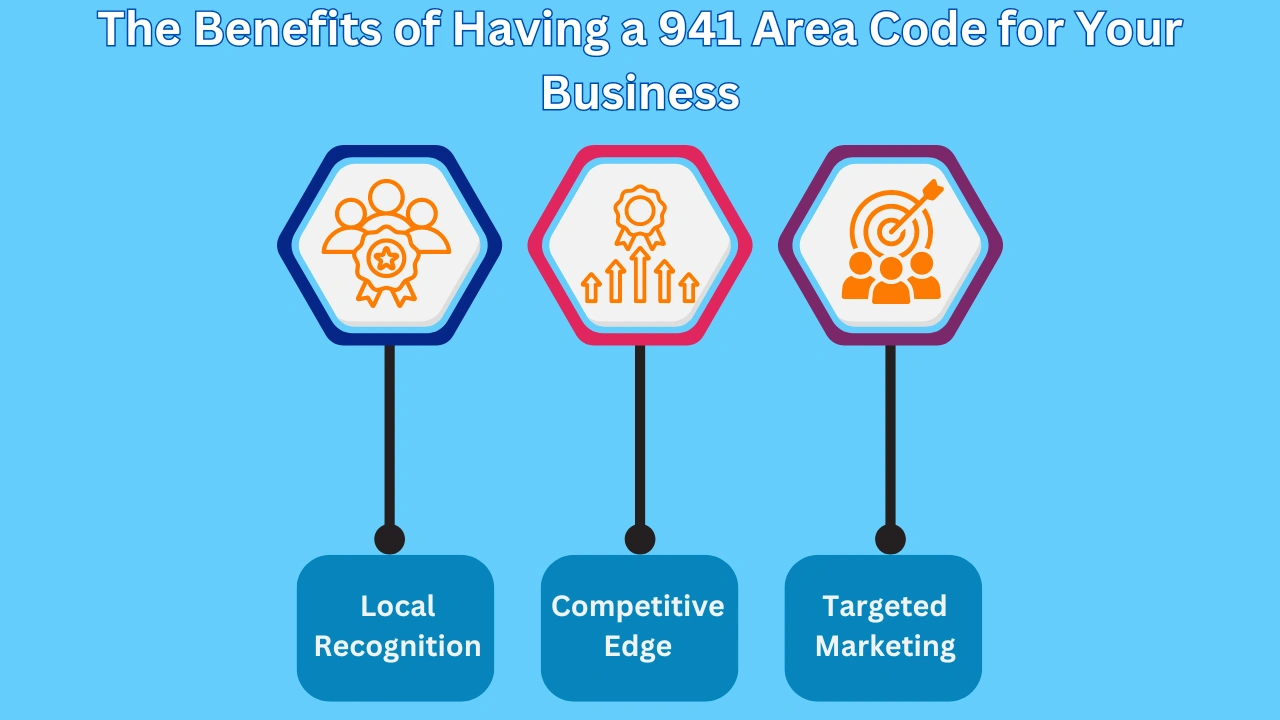 The Benefits of Having a 941 Area Code for Your Business