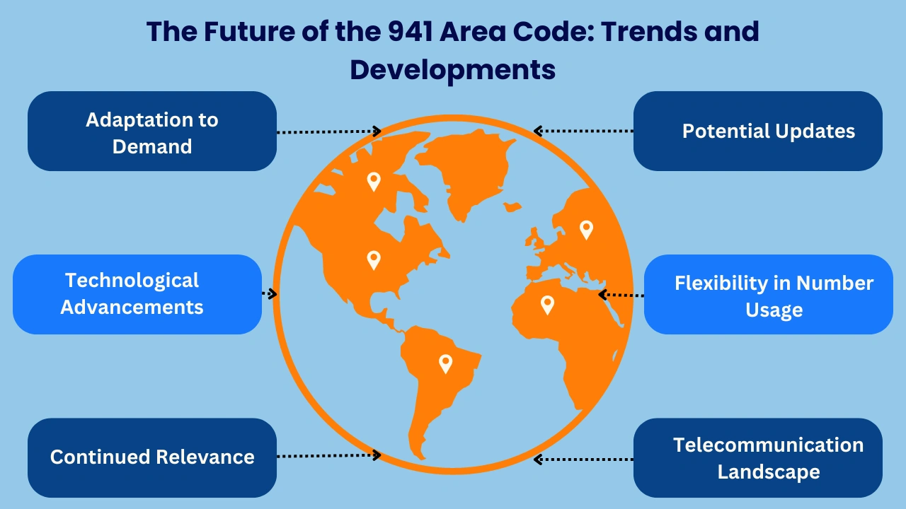 The Future of the 941 Area Code: Trends and Developments