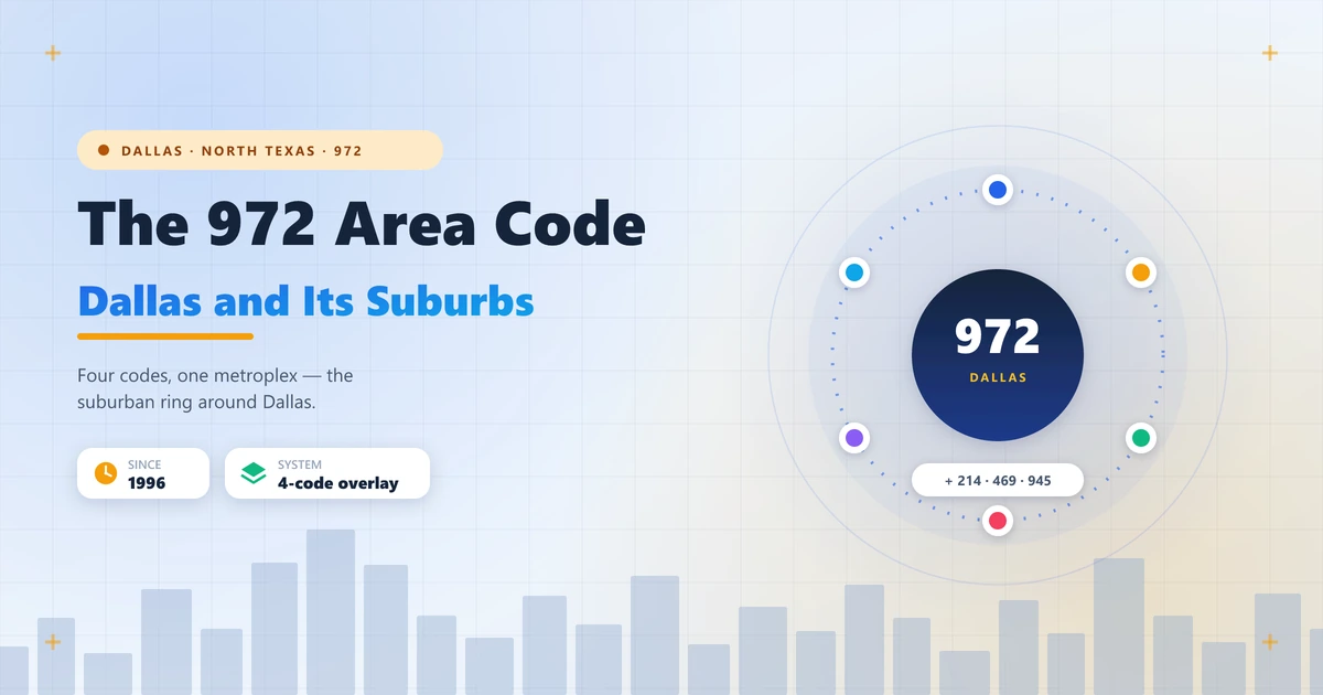 972 area code featured image showing the suburban ring around the Dallas metroplex