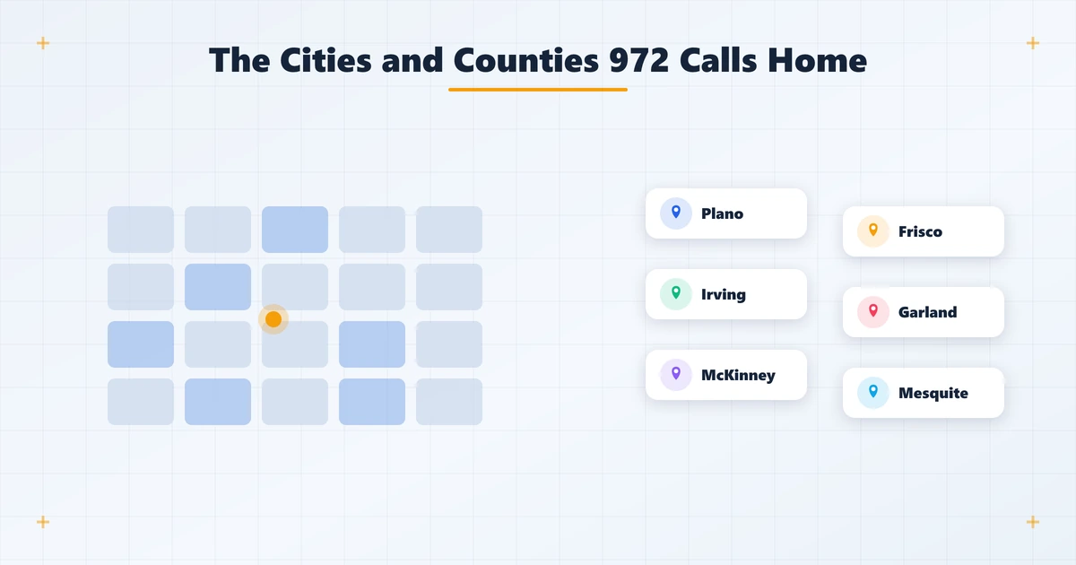 Cities the 972 area code serves including Plano, Frisco, Irving, Garland, McKinney, and Mesquite