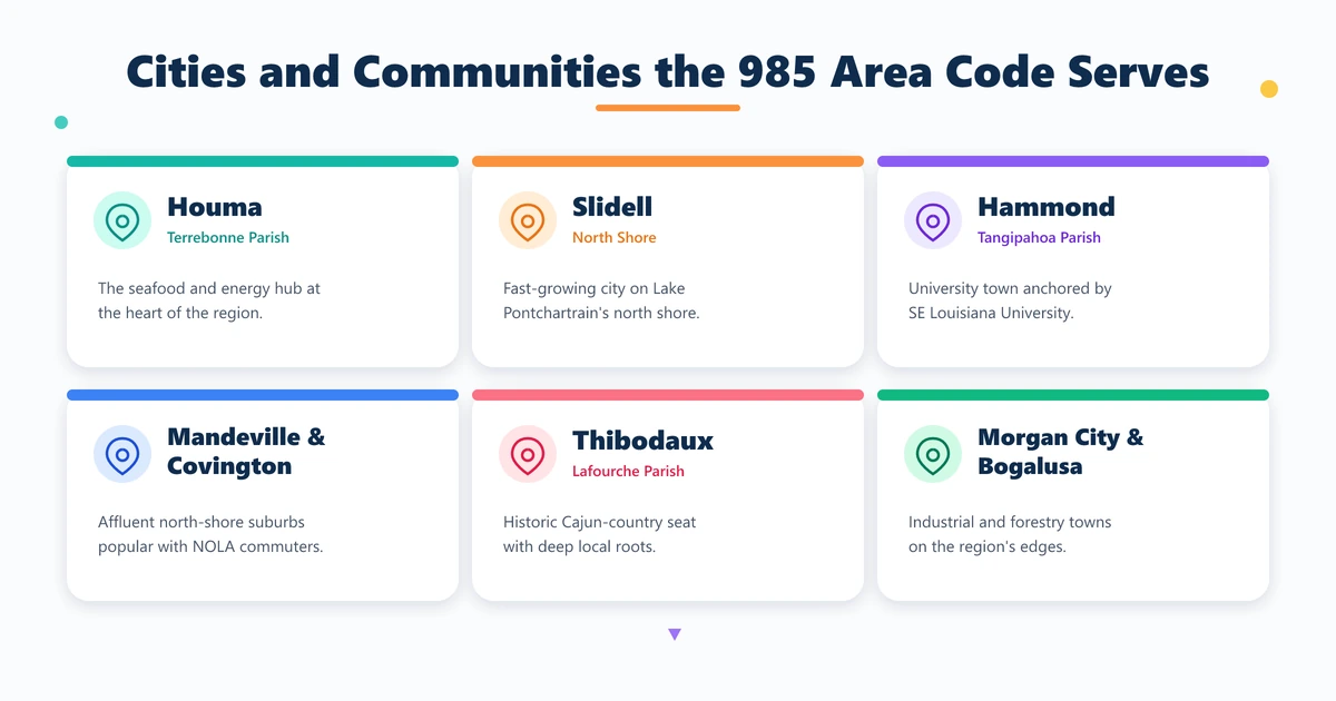Cities served by the 985 area code including Houma, Slidell, Hammond and Thibodaux