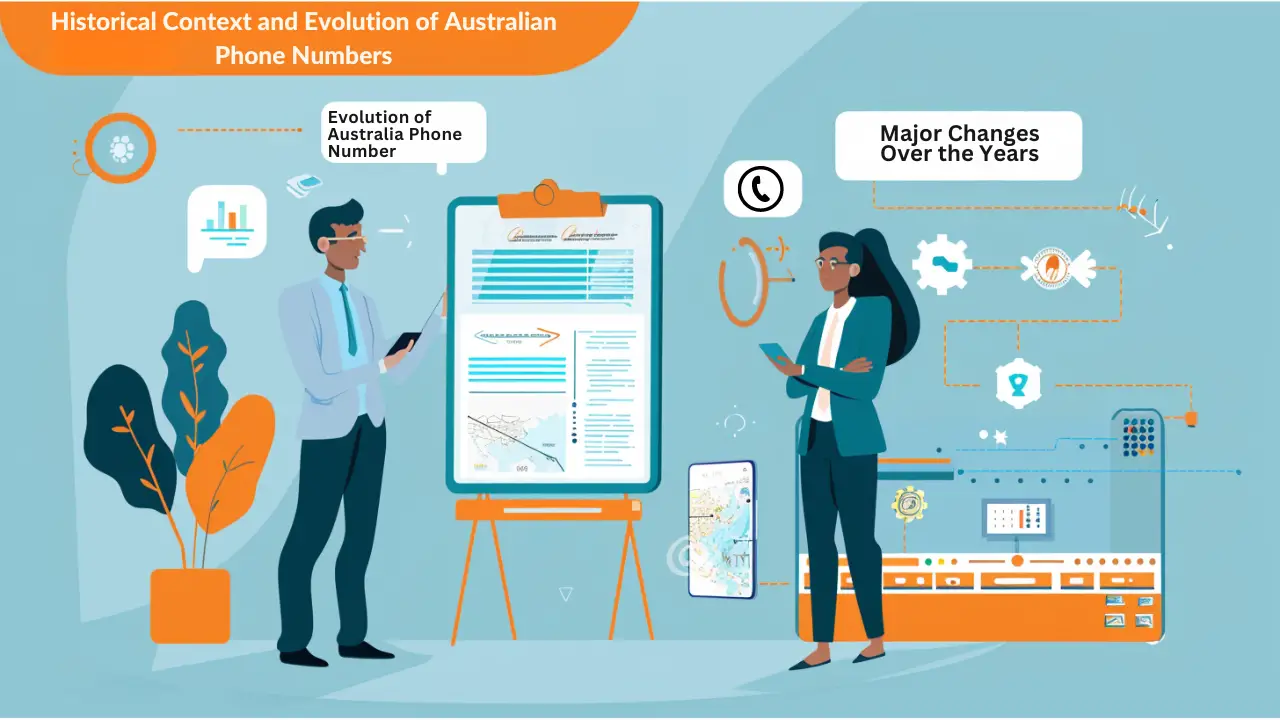 Historical Context and Evolution of Australian Phone Numbers