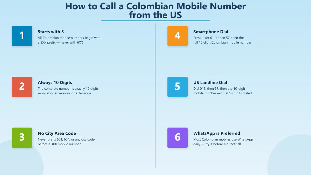 Colombia country code +57 and area codes 601–608 dialing reference