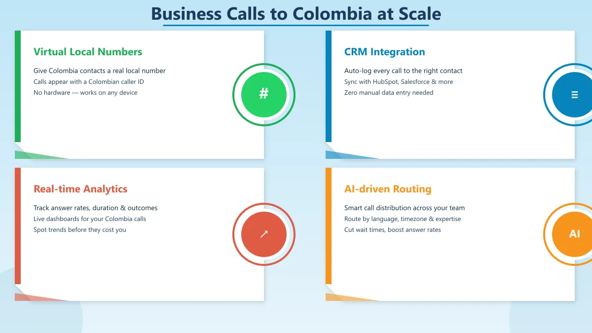 5 ways to call Colombia from the US — WhatsApp, VoIP apps, and carrier options