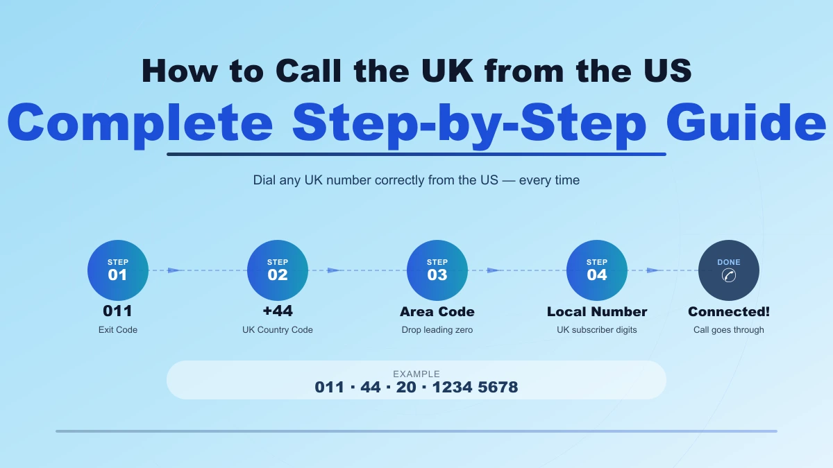 how to call UK from US step by step dialing guide