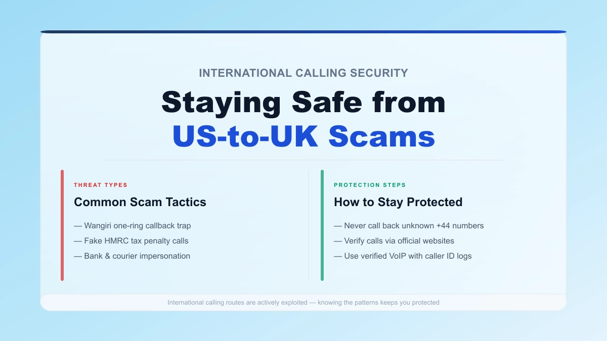 scams that target US to UK callers — wangiri HMRC phishing protection