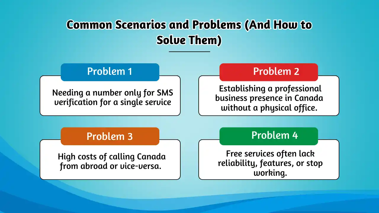 Common Scenarios and Problems (And How to Solve Them)