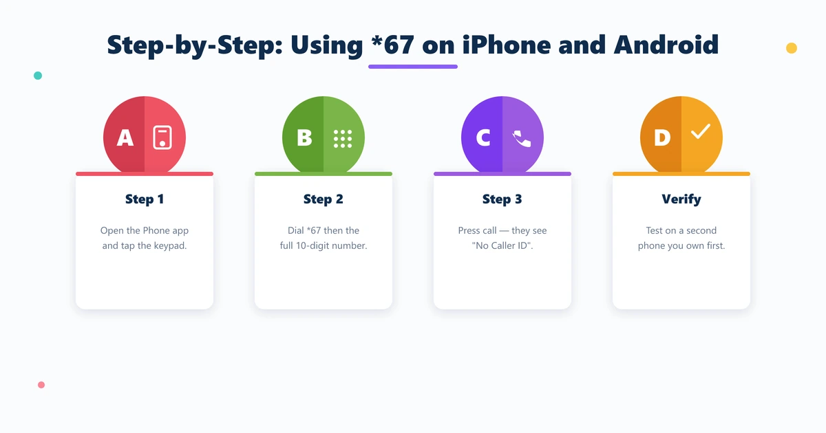 Step by step using *67 on iPhone and Android — open keypad, dial *67 plus the number, press call, then verify