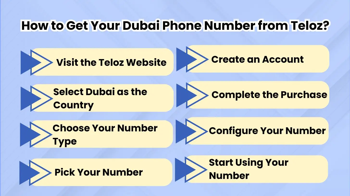 How to Get Your Dubai Phone Number from Teloz