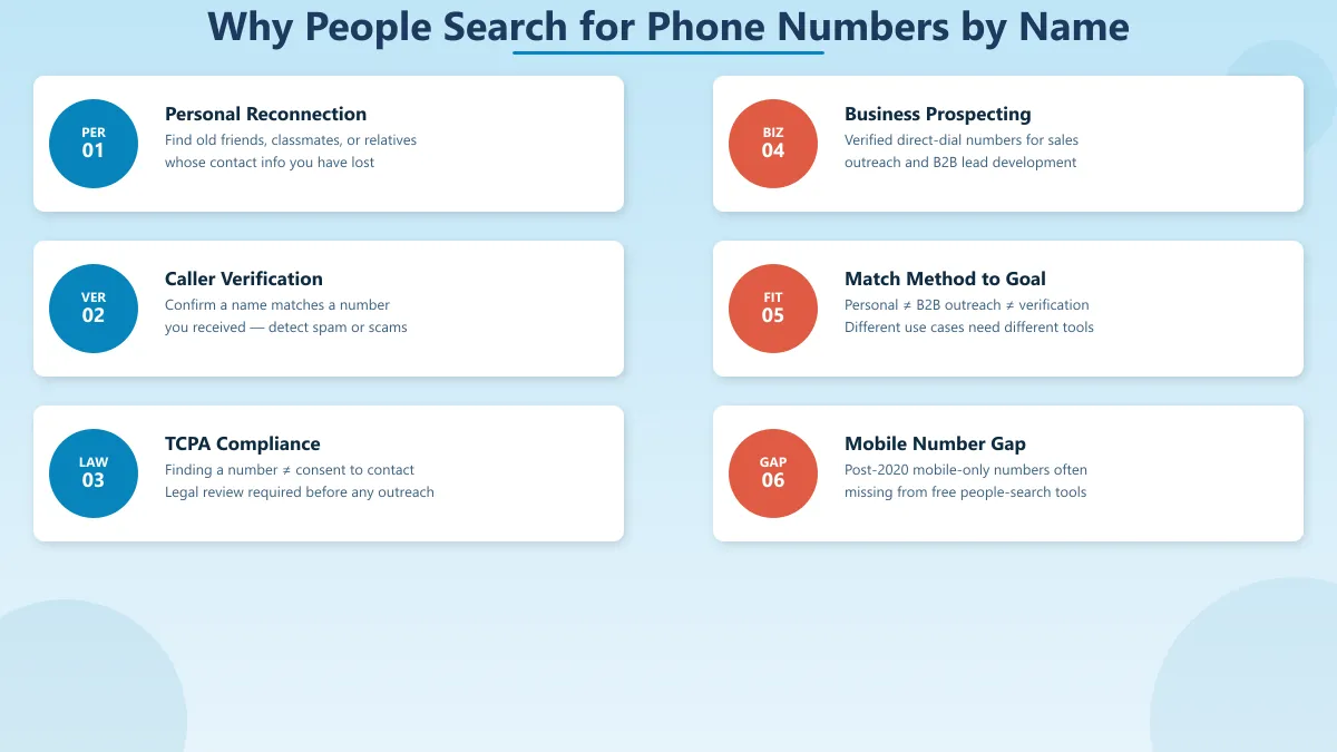 Why people search for phone numbers by name — personal, business, and verification use cases