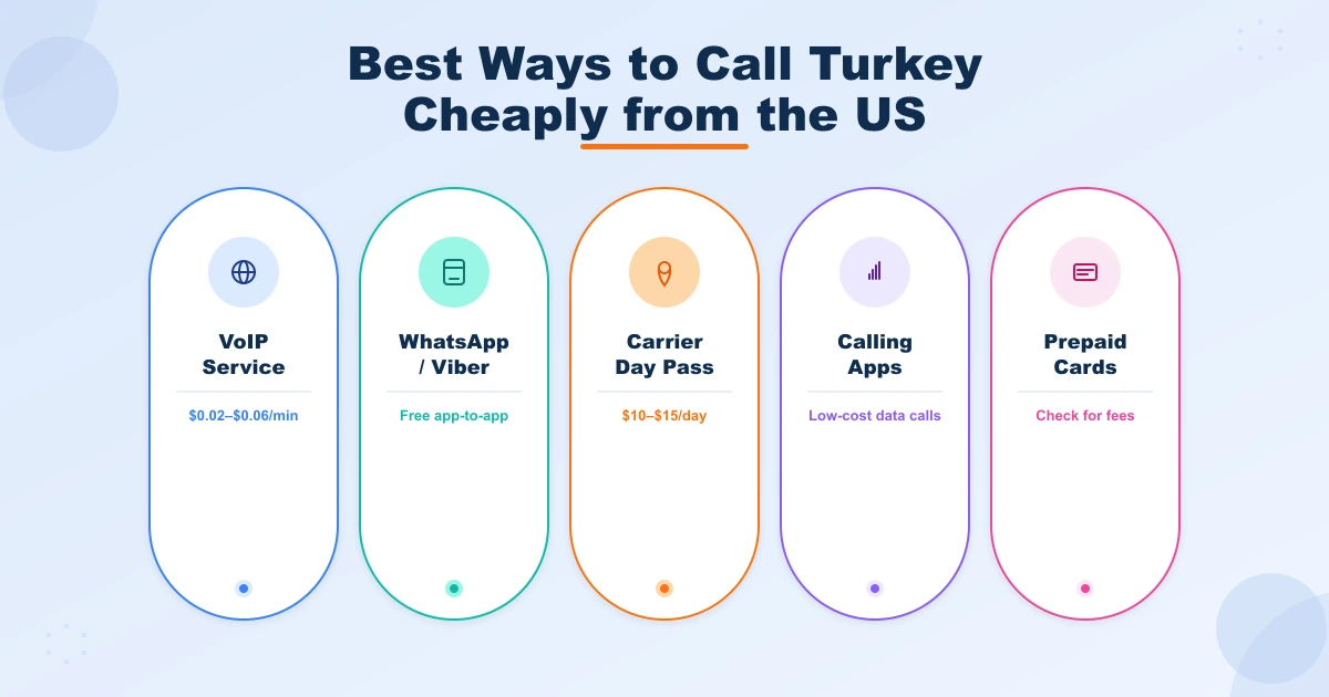 Five cheapest ways to call Turkey from the US: VoIP service, WhatsApp and Viber, carrier day pass, calling apps, and prepaid cards