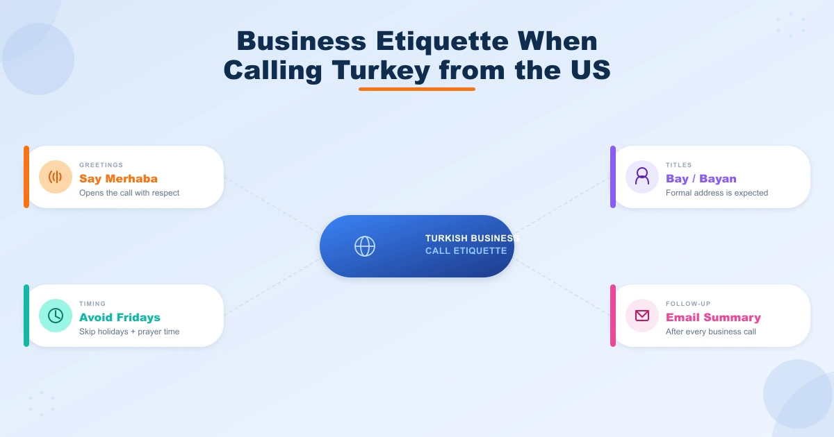 Business etiquette for calling Turkey from the US: greetings in Turkish, Bay and Bayan titles, avoid Fridays and holidays, follow up by email