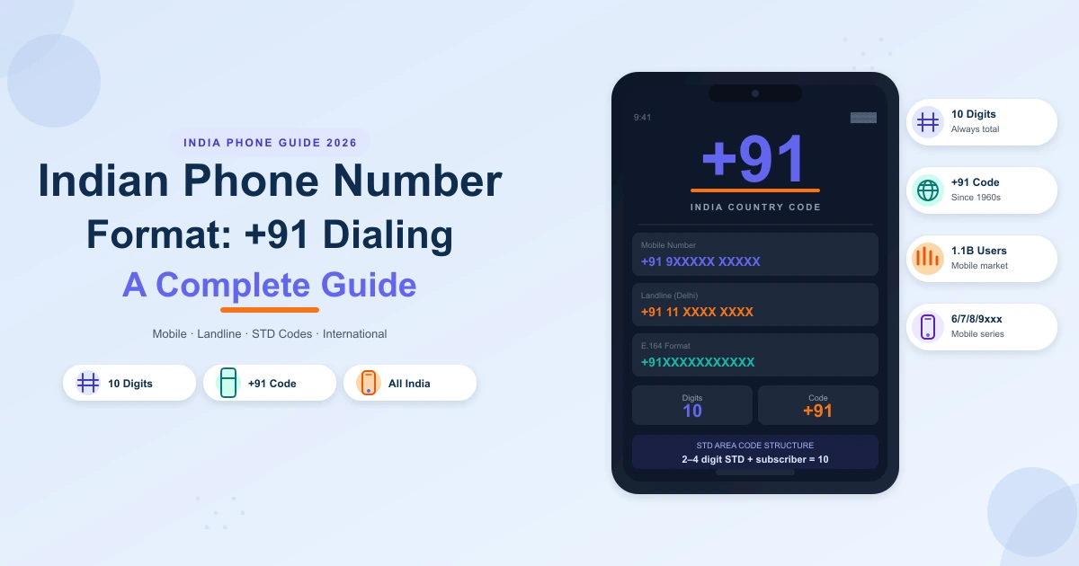 diagram of Indian phone number format showing +91 country code mobile and landline structure