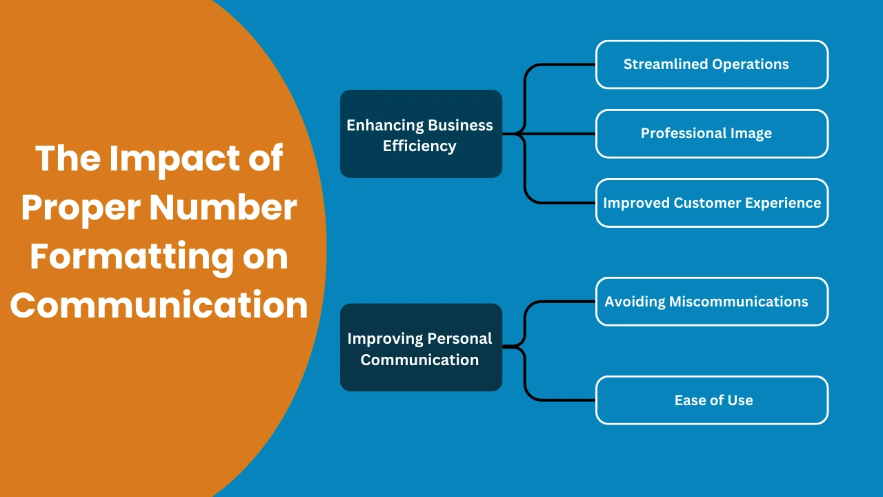 The Impact of Proper Number Formatting on Communication