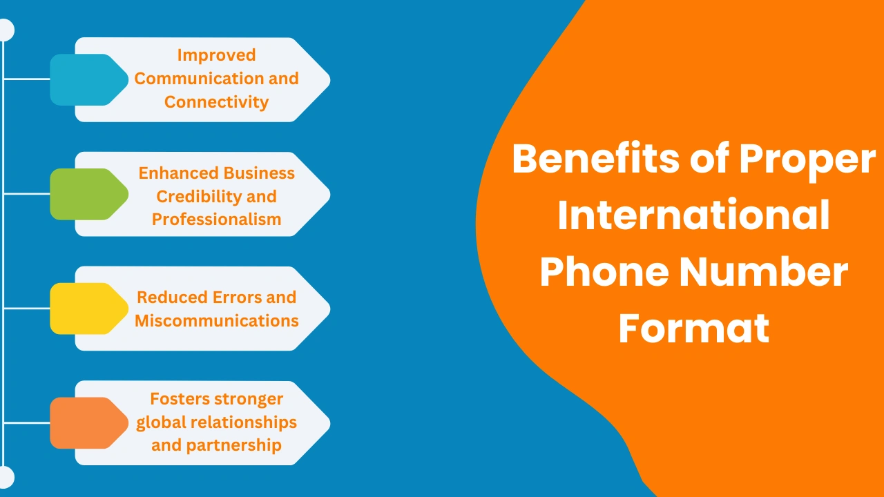 Benefits of Proper International Phone Number Format