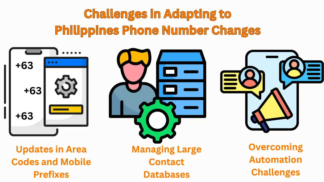 Challenges in Adapting to Philippines Phone Number Changes