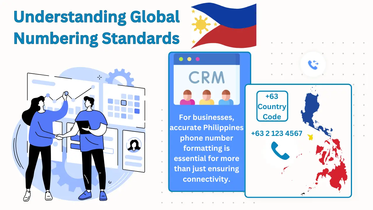 Understanding Global Numbering Standards