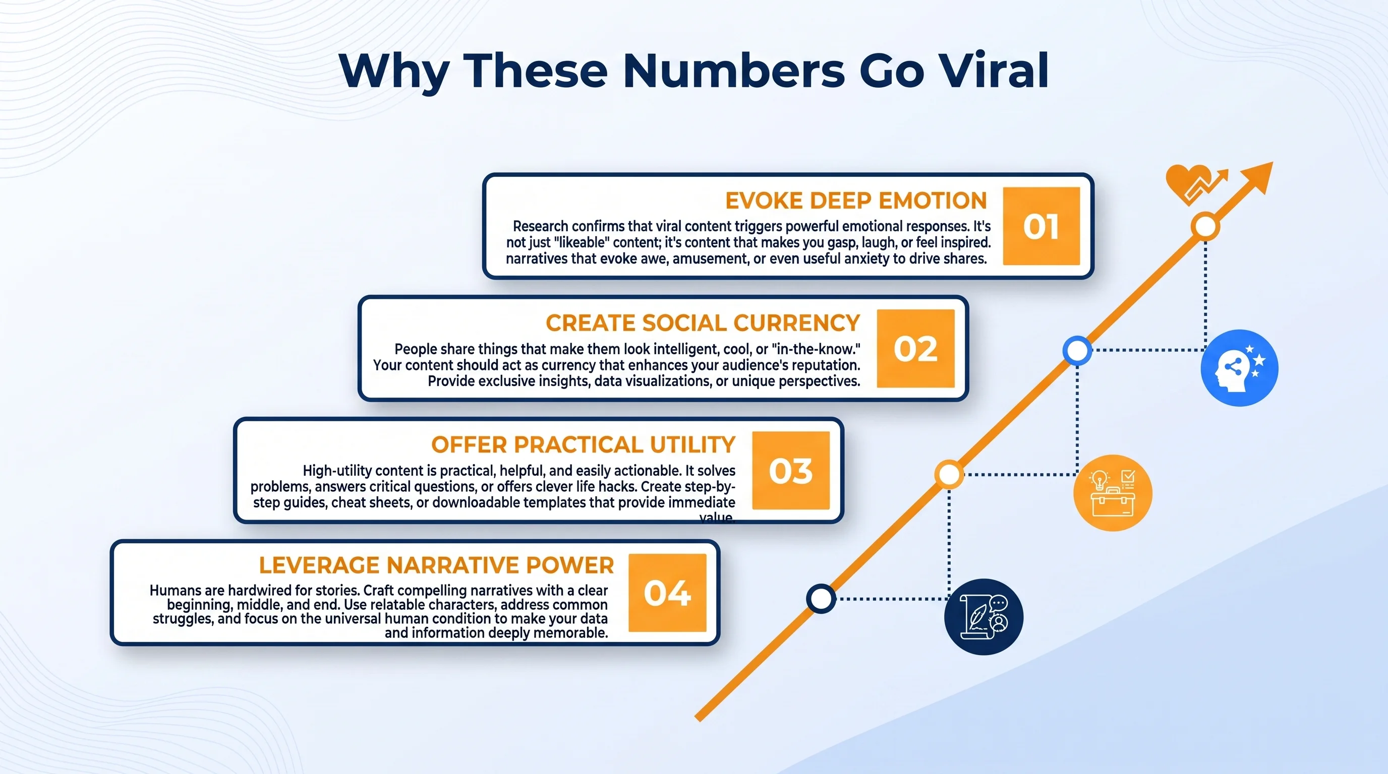 Why scary numbers go viral — emotional triggers, social proof, and algorithmic amplification