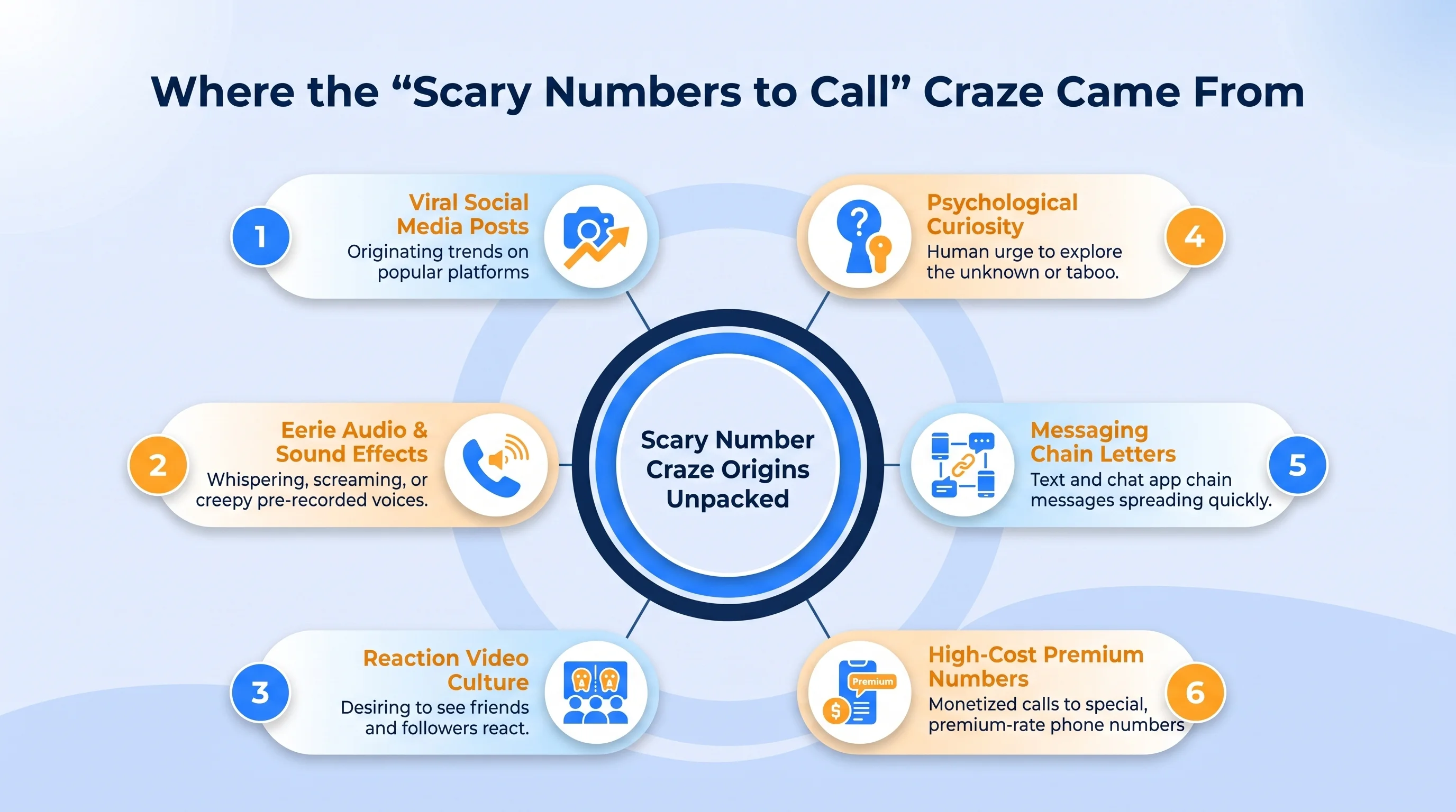 Where the scary numbers to call craze came from — viral social media, reaction videos, and chain messages