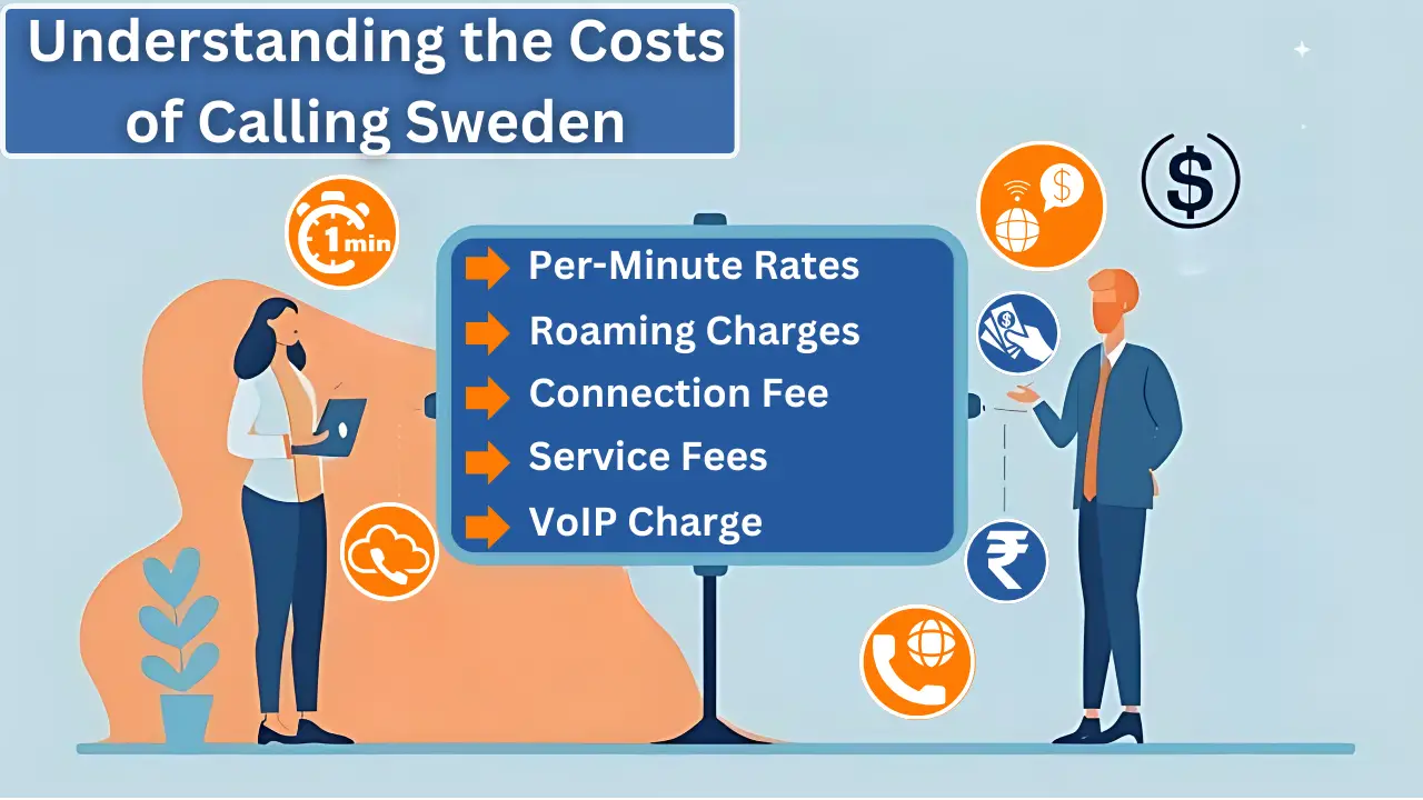 Understanding the Costs of Calling Sweden