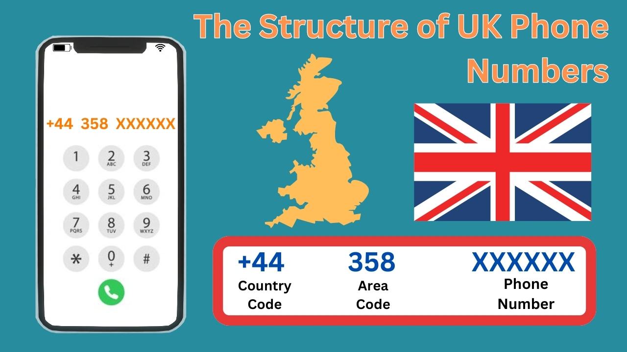 The Structure of UK Phone Numbers