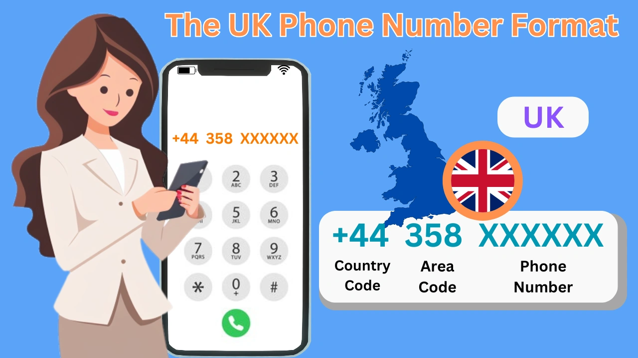 The UK Phone Number Format — Overview