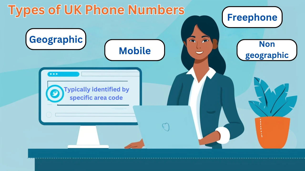 Types of UK Phone Numbers