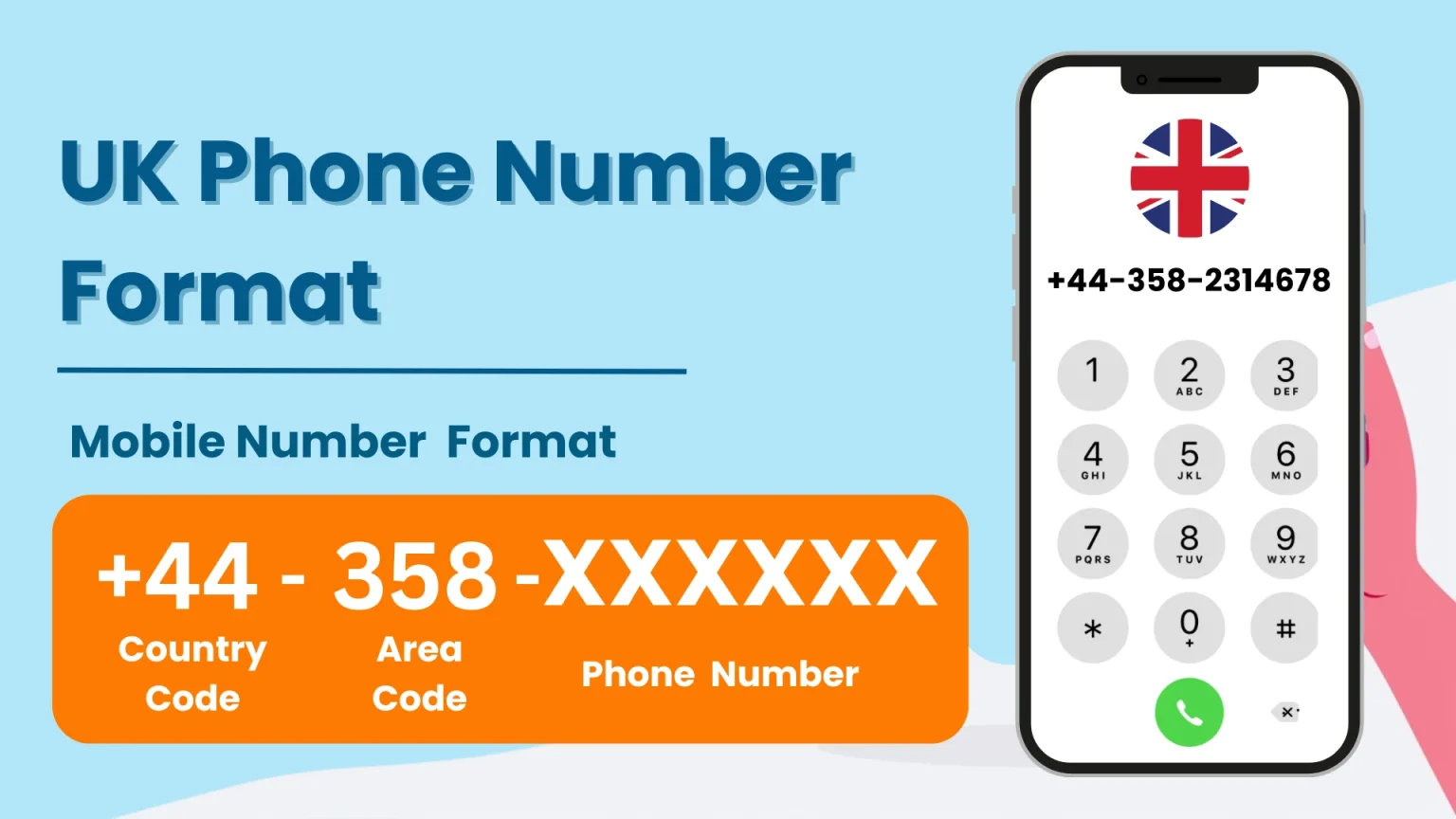 UK Phone Number Format