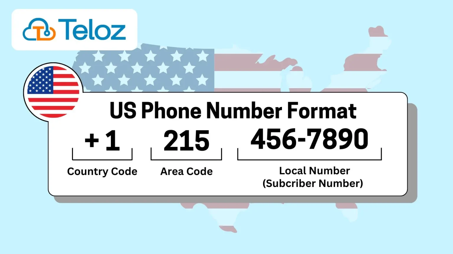 US Phone Number Format with Country Code: A Complete Guide For You