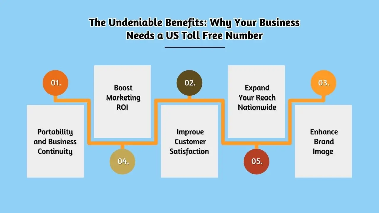 The Undeniable Benefits: Why Your Business Needs a US Toll Free Number