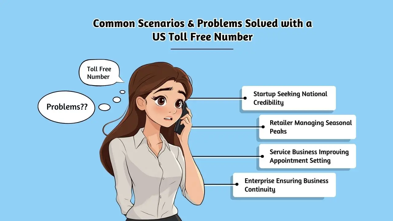 Common Scenarios & Problems Solved with a US Toll Free Number