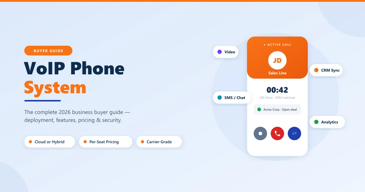 VoIP phone system 2026 buyer guide hero — a softphone app showing an active call with HD voice and CRM match, surrounded by feature pills for video, SMS/chat, CRM sync and analytics