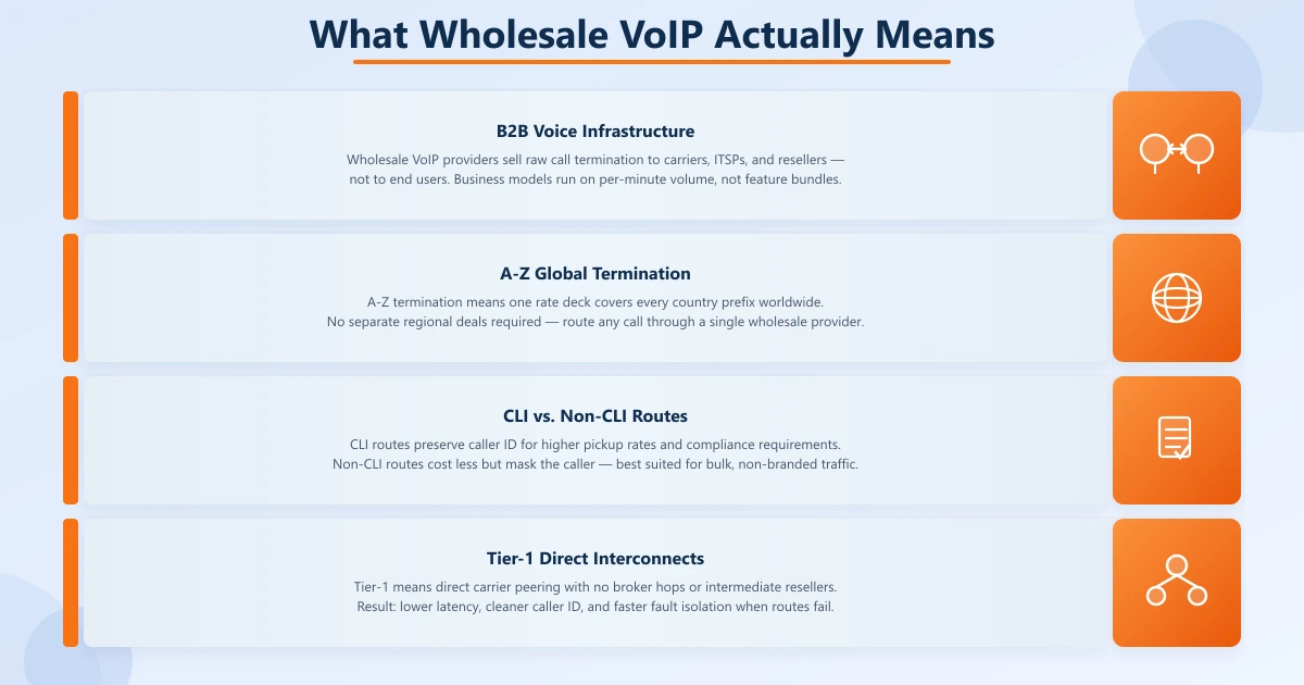 Three forces defining wholesale VoIP: B2B infrastructure layer, A-Z global termination, and per-minute rate deck pricing