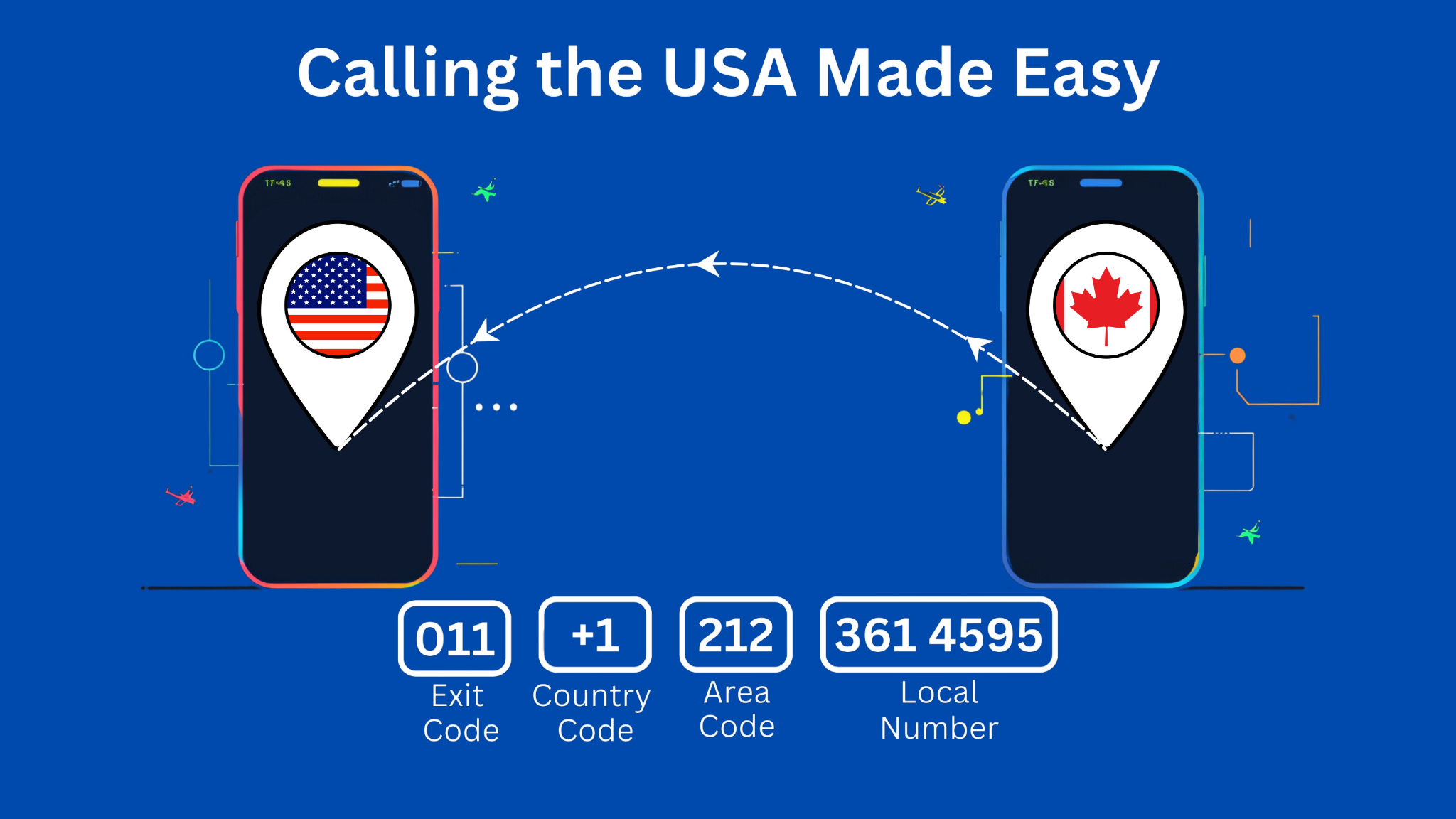 Step-by-Step Guide to Calling the USA from Other Countries