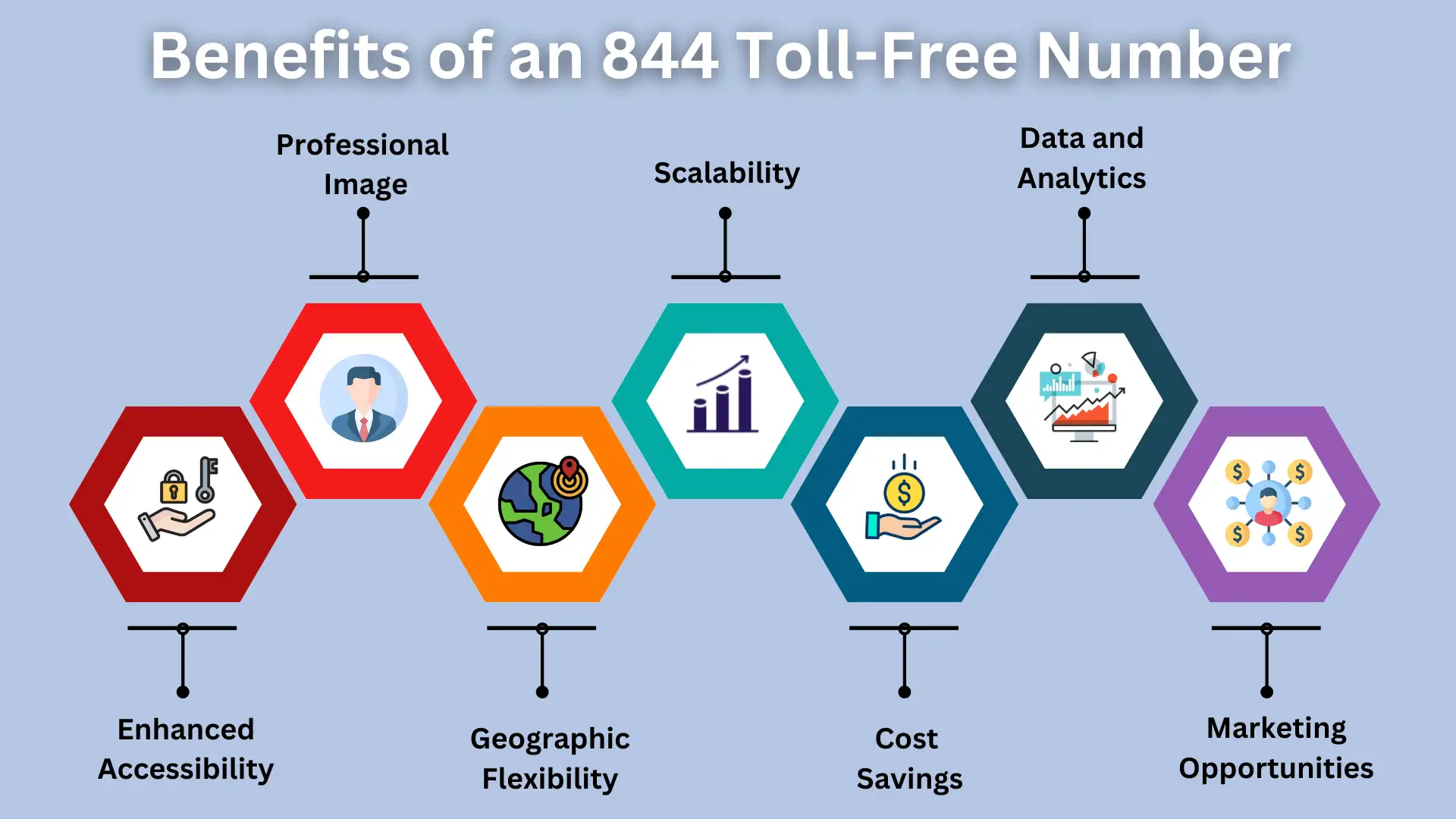 Benefits of an 844 Toll Free Number (1)