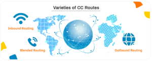 cc routes