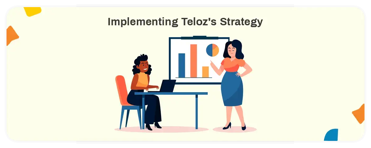 executing telozs strategy
