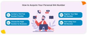 How to Get Your Own 844 Number 