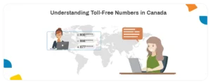 Understanding Toll Free Numbers in Canada 
