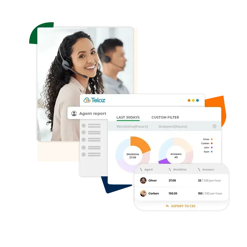 รหัสพื้นที่ 332