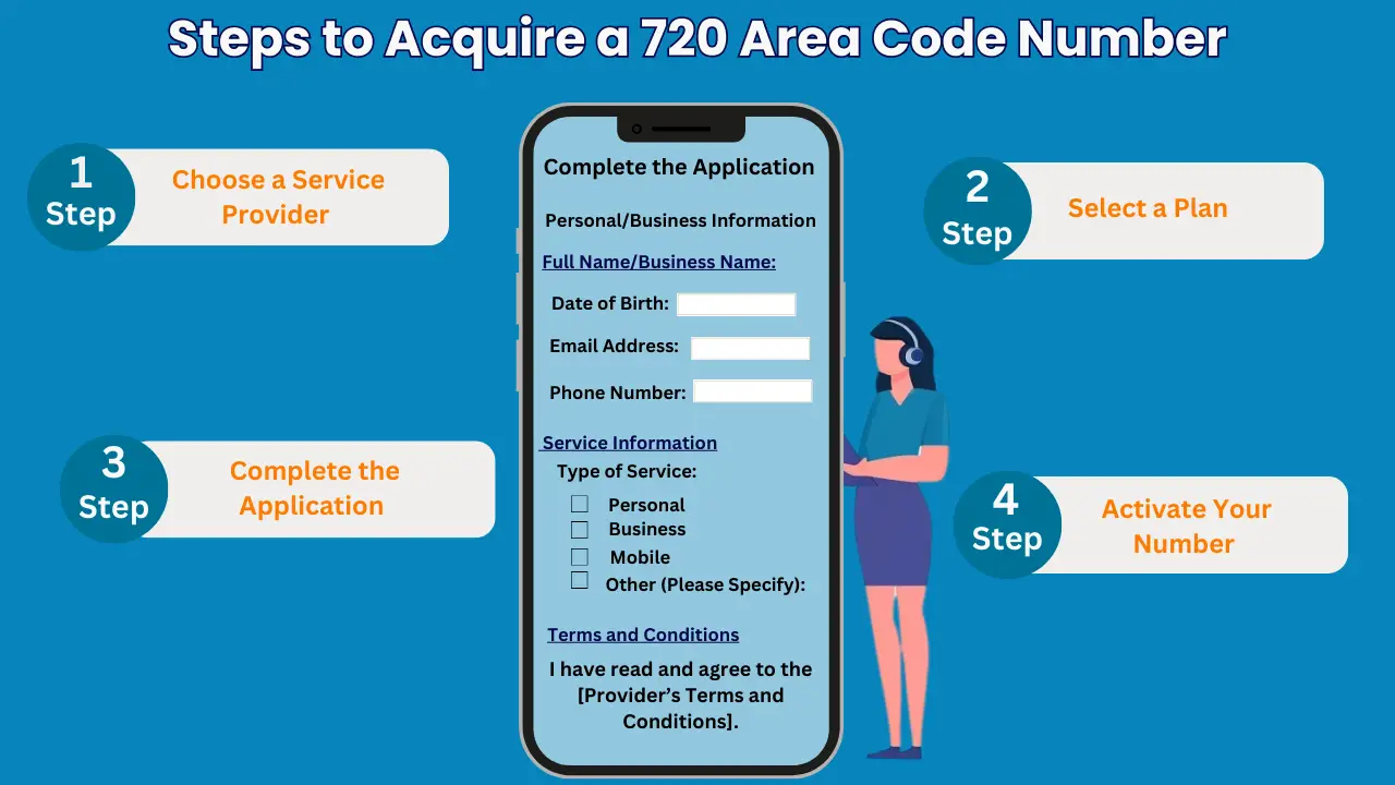 Código de área 720: historia, beneficios y tendencias futuras