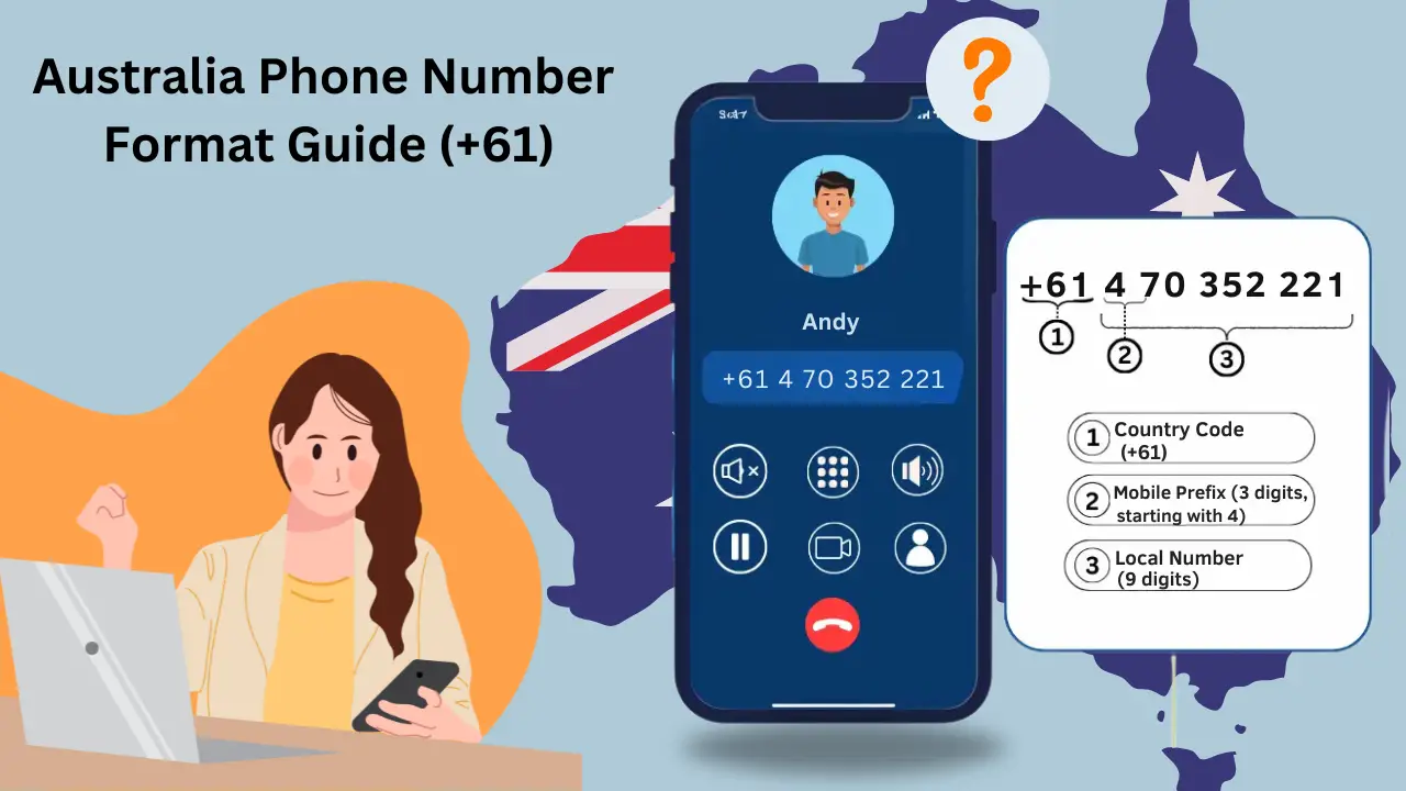 Format du numéro de téléphone australien Guide de numérotation